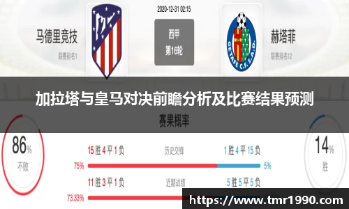 加拉塔与皇马对决前瞻分析及比赛结果预测